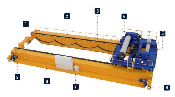 main components of an overhead travelling crane