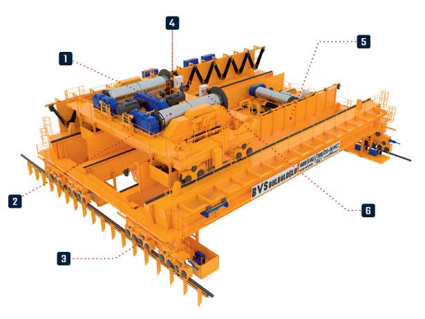 process crane engineering​